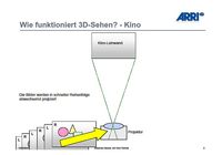 Prinzip der 3D-Projektion im Kino (L=Links, R=Rechts), Foto: Johannes Steurer, Arri Cine Technik