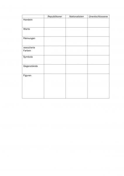 Vorschaubild für Der_Lehrer_der_uns_das_Meer_versprach_Tabelle