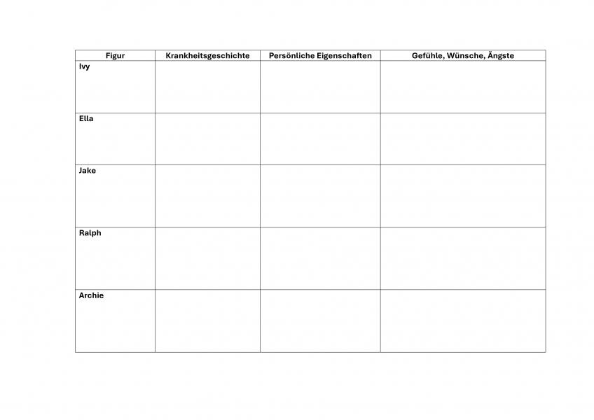 Vorschaubild für Sunny_Dancer_AB_01_Tabelle