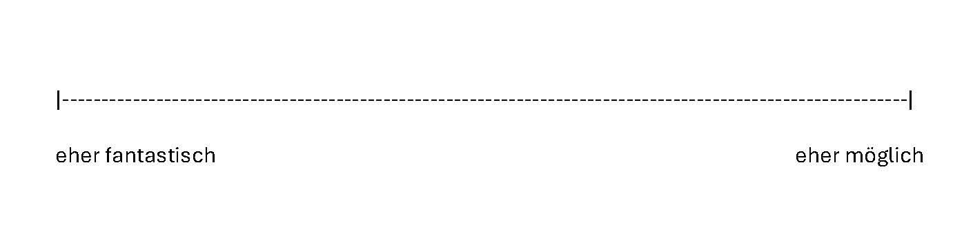 Das Bild zeigt Skala – von "eher fantastisch" bis zu "eher möglich".