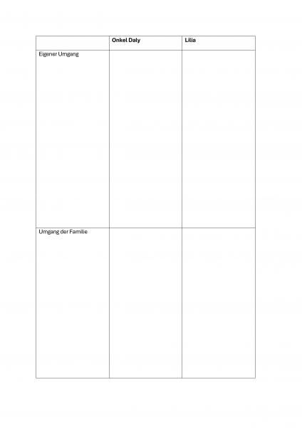Vorschaubild für Mit_leiser_Stimme_AB_01_Tabelle