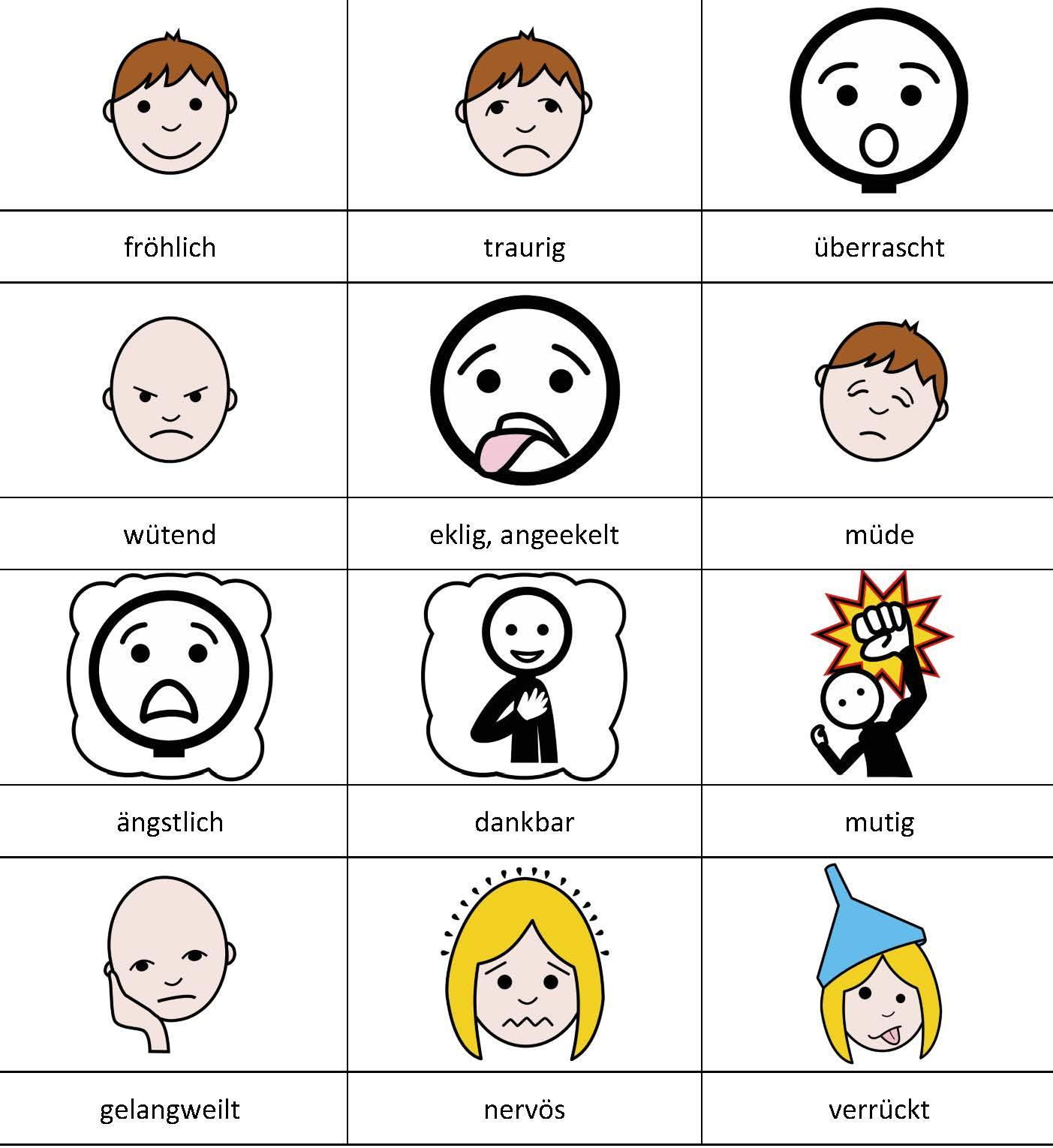Das Bild zeigt eine Übersicht verschiedener Gefühle und Gemütszustände, die durch einfache Zeichnungen von Gesichtern oder Figuren veranschaulicht werden. Die Emotionen sind jeweils mit einem passenden Begriff beschriftet. Dargestellt sind die Gefühle fröhlich, traurig, überrascht, wütend, eklig/angeekelt, müde, ängstlich, dankbar, mutig, gelangweilt, nervös und verrückt.