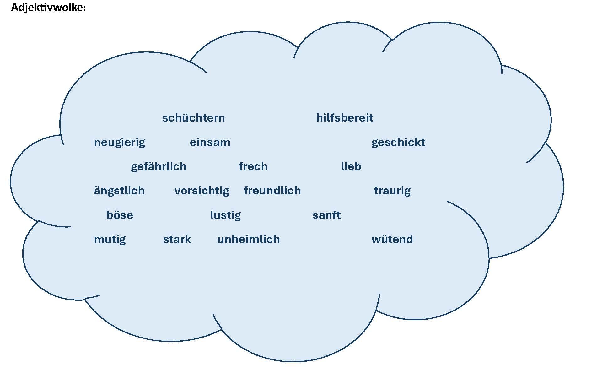 Das Bild zeigt eine große hellblaue Wolke mit verschiedenen Adjektiven, die Gefühle und Eigenschaften von Personen oder Figuren beschreiben. Die Wörter reichen von positiven Eigenschaften wie „hilfsbereit“ und „freundlich“ bis hin zu Gefühlen und Charakterzügen wie „traurig“, „wütend“ oder „schüchtern“.